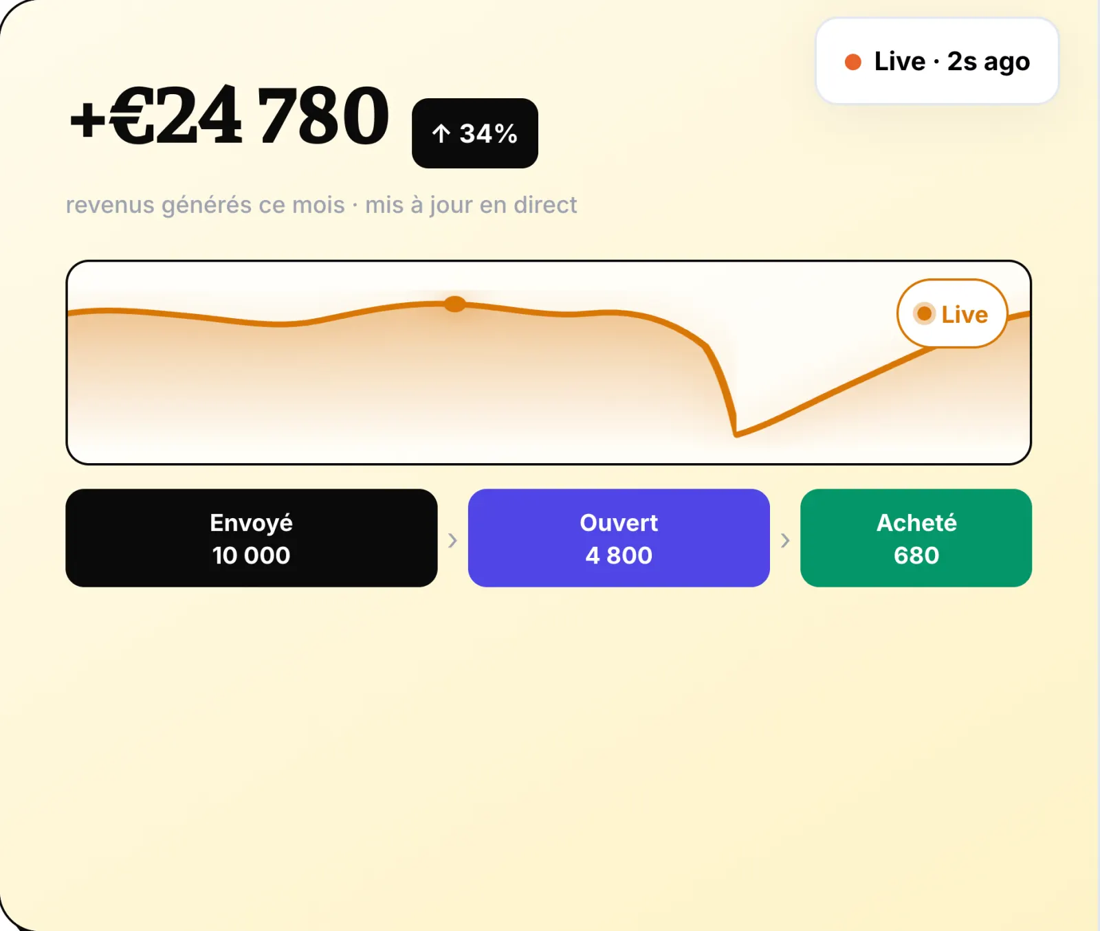 Preview of the All in Box app on mobile