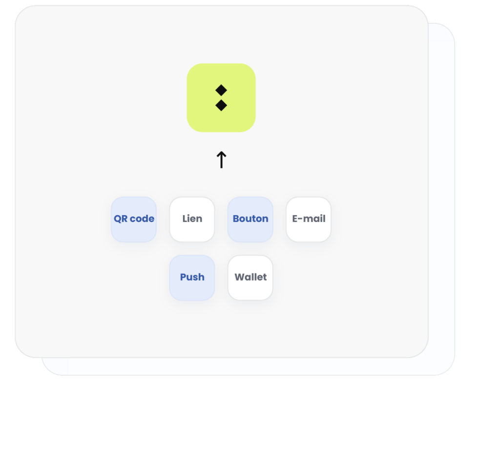 Illustration du Pass Wallet : ajout par QR code, lien, bouton, e-mail et notification push