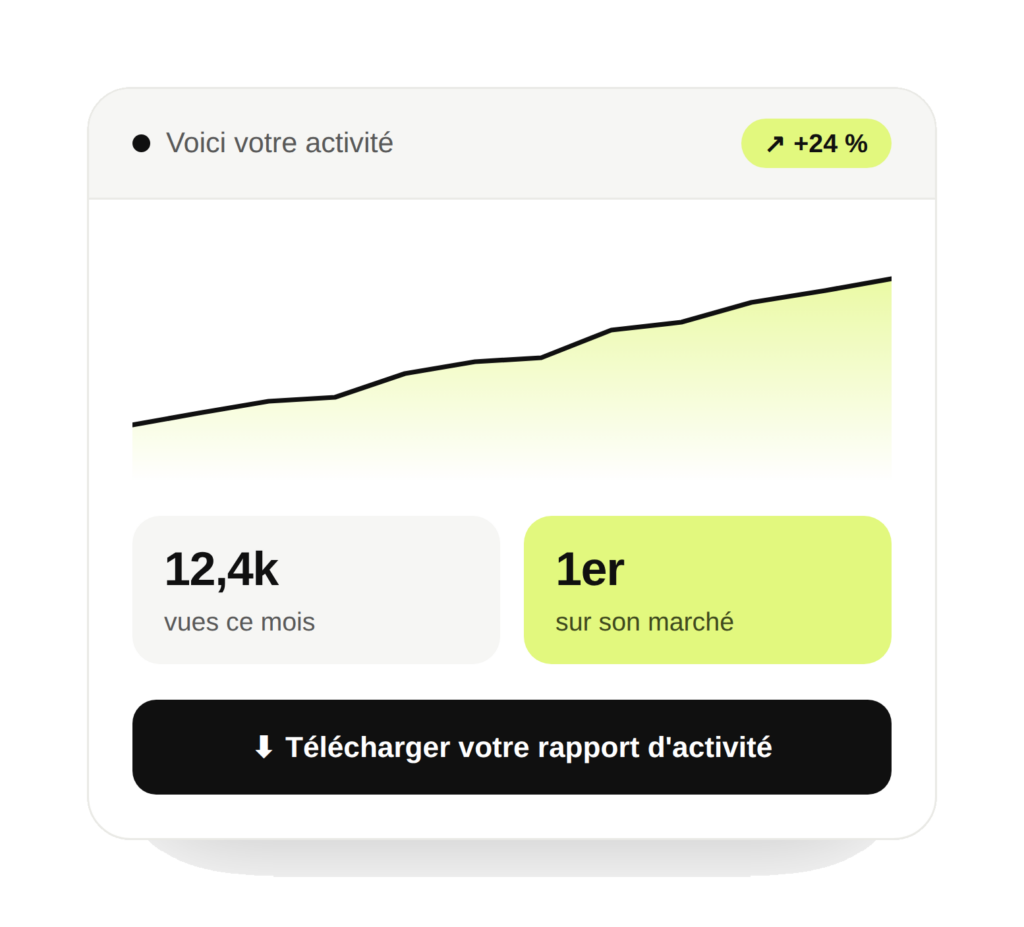 Aperçu du rapport d'activité All in Box : courbe de progression, 12,4k vues ce mois, 1er sur son marché, bouton de téléchargement