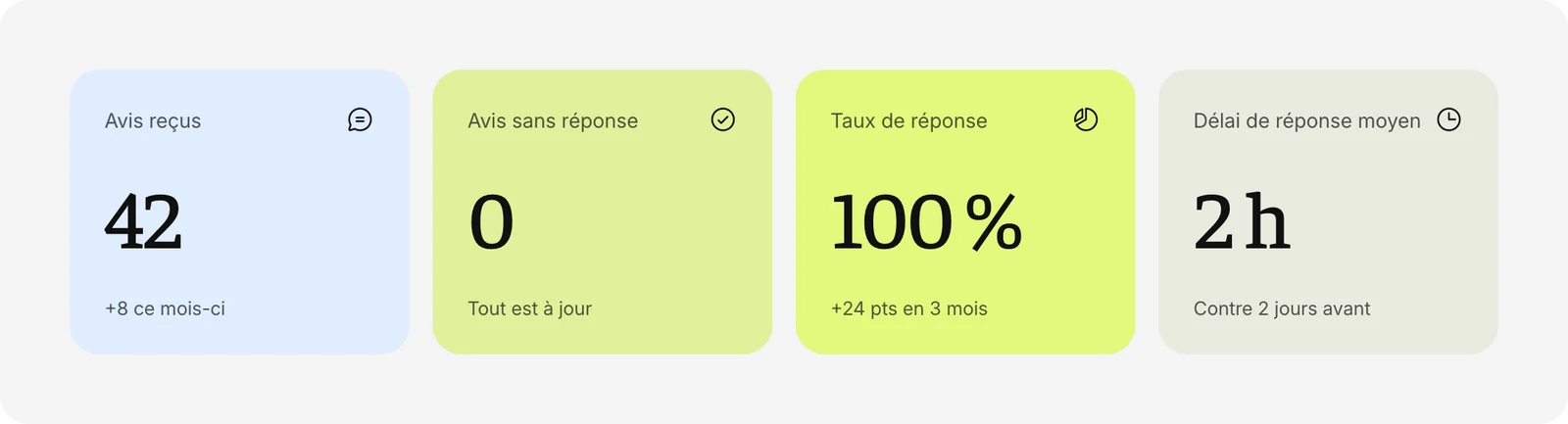 Les indicateurs de l’e-réputation : avis traités, note moyenne et délai de réponse